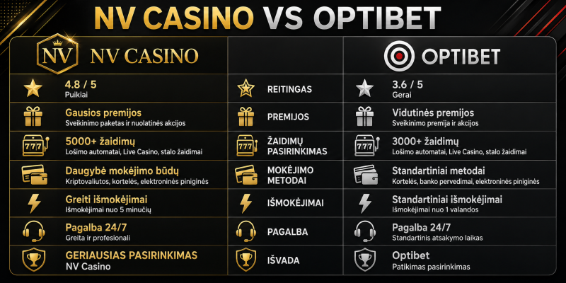 NV Casino vs Optibet